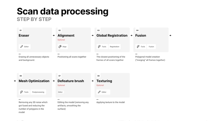 artec-studio-scan-processing-workflow